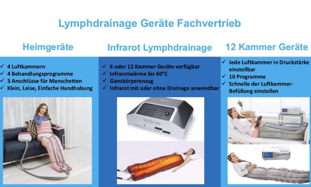 Lymphdrainage Geräte Fachverkauf